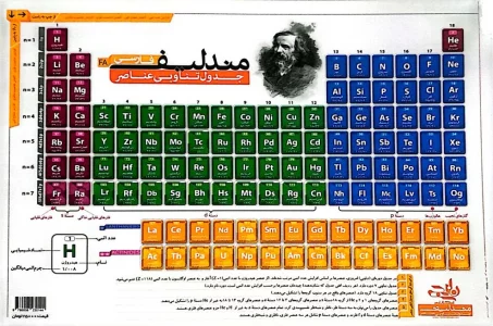 پوستر وایت بردی جدول تناوبی عناصر مندلیف فارسی A3 (گلاسه)