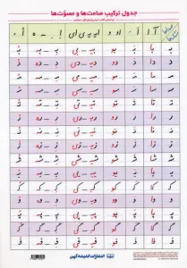 پوستر وایت بردی جدول ترکیب صامت ها و مصوت ها A4 (گلاسه)
