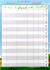 پوستر وایت بردی جدول تمرین ترکیب صامت ها و مصوت ها A3 (جدول دوستی)