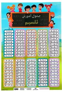 پوستر وایت بردی جدول آموزش تقسیم 25*35 (گلاسه)