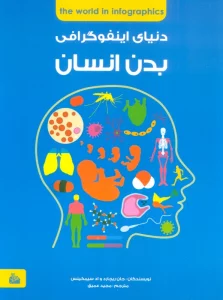 دانشنامه ی بدن انسان (دنیای اینفوگرافی)