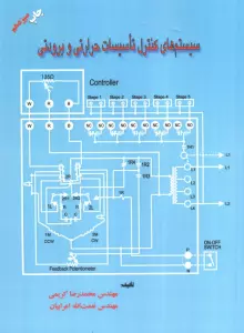 سیستم های کنترل تاسیسات حرارتی و برودتی