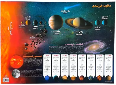 پوستر وایت بردی منظومه خورشیدی A3 (گلاسه)