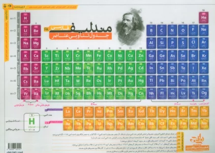 پوستر وایت بردی جدول تناوبی عناصر مندلیف فارسی A4 (گلاسه)