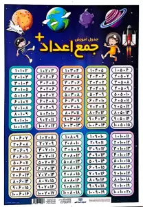پوستر وایت بردی جدول آموزش جمع اعداد/تفریق اعداد (25*35)،(گلاسه)