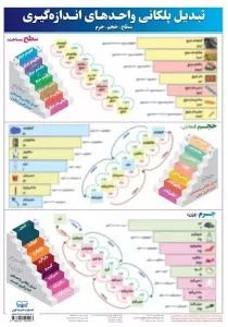 پوستر وایت بردی تبدیل پلکانی واحد ها (50*70)،(گلاسه،باجعبه)